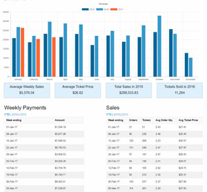 Overview Report